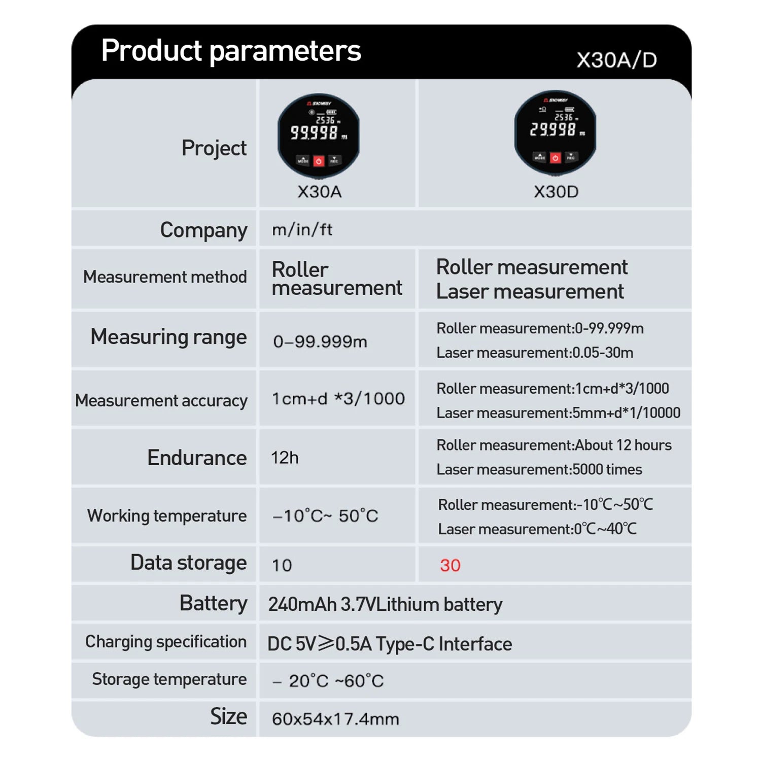 SW-X30A Roller Laser Range Finder Laser Roll Dual Mode Distance Meter Trena Laser Tape Measure Range Finder Home Tools