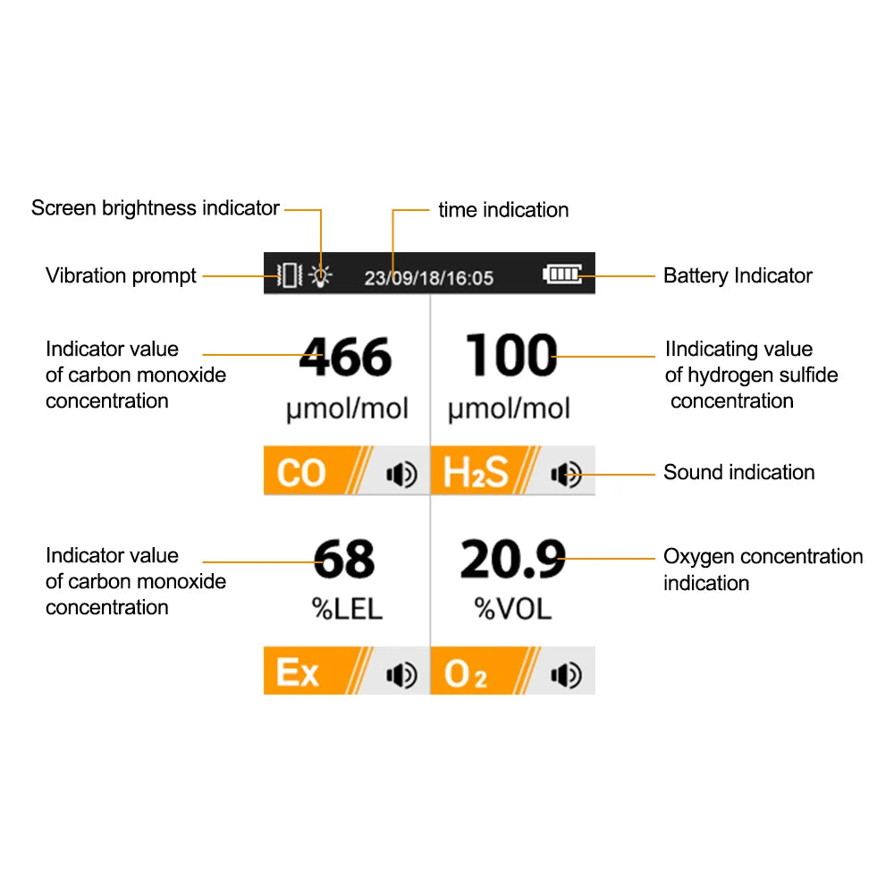 SW-7500D Gas Detector Meter 4 in 1 Oxygen O2 Carbon Monoxide COH2 SEx Combustible Gas Analyzer Professional Leak Detector