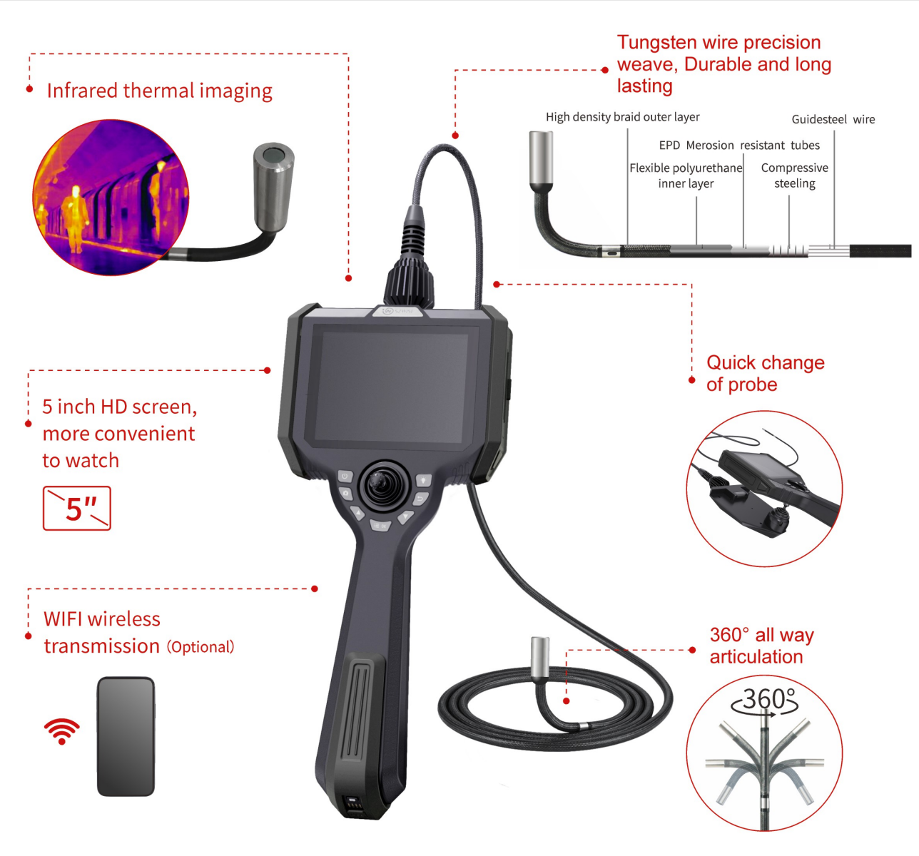 RK Series Infrared Thermal Imaging Borescope